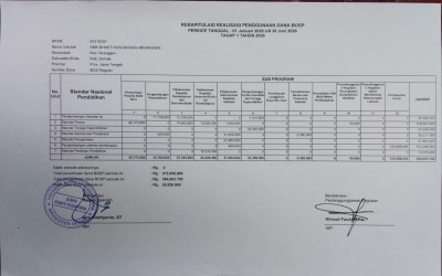 Rekapitulasi Realisasi Penggunaan Dana BOS Reguler Tahap I Tahun 2026 SMK Bhakti Nusantara Mranggen Demak